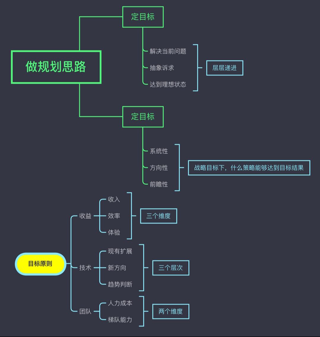 guihua